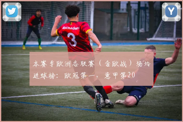 本赛季欧洲各联赛（含欧战）场均进球榜：欧冠第一，意甲第20
